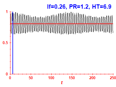 Survival probability